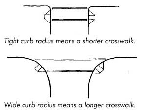 Curve radius